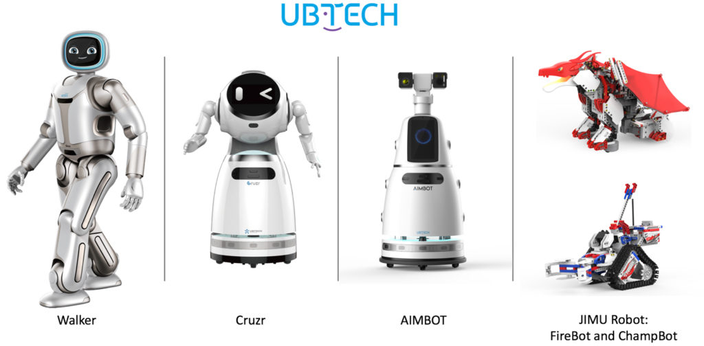 Souvenir Databasen Vant til Mobile robots: Where to look for new applications in 2020