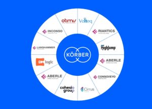 Körber unifies brands for supply chain offerings, including autonomous mobile robots