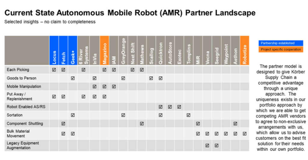 Körber partners