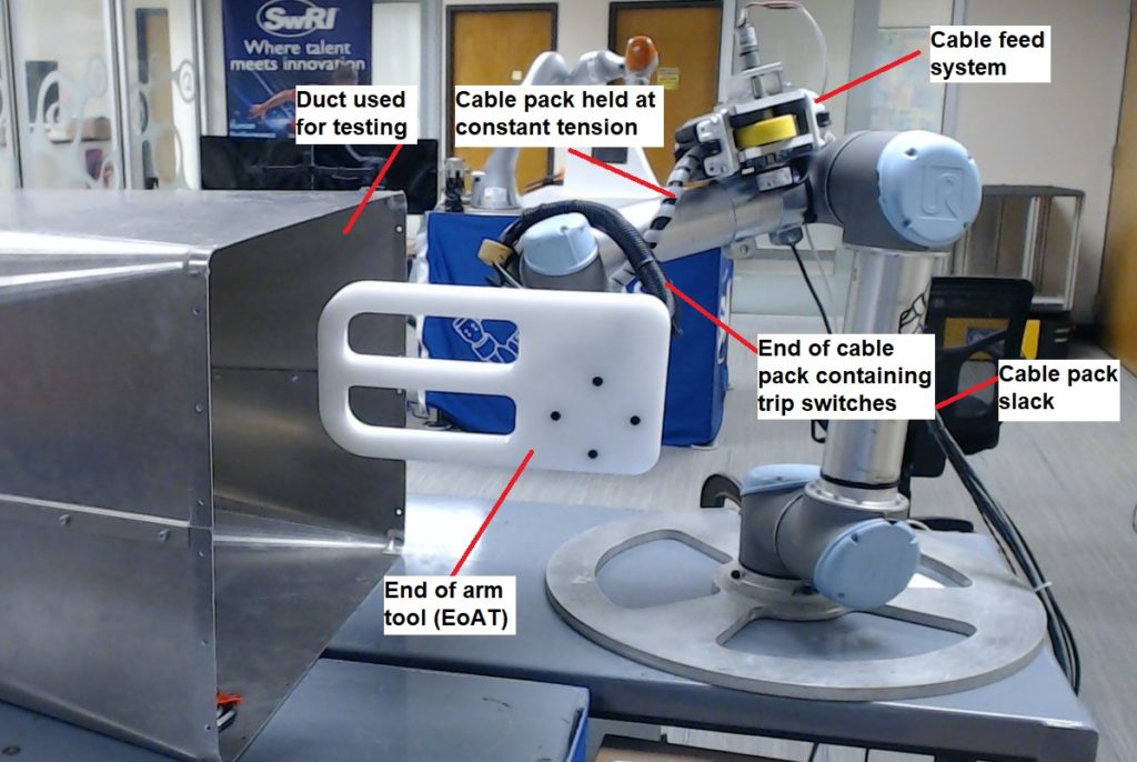 Dress pack from Southwest Research Institute tames cobot cable management