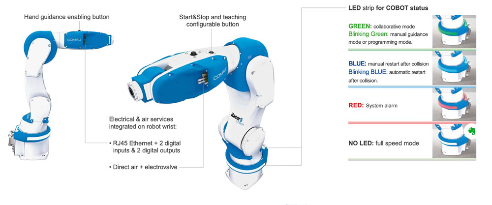 Comau Racer 5 COBOT safety features.