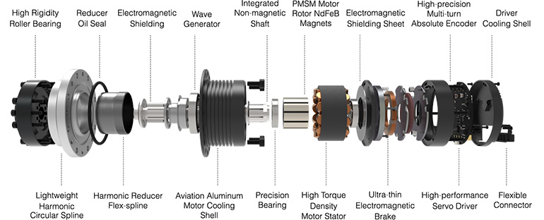 Umbratek ADRA actuator break out